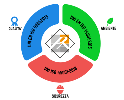 infografica 3sistemi qualità